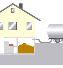 Angeliefert werden die Pellets mit Tankwagen, von dort werden sie maschinell in den Vorratsraum geblasen.